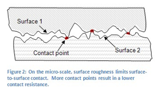 Micro Spot Resistance Welding Equipment: 160dp Graph2