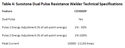 Resistance Spot Welding: 320dp Table4