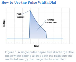 Micro Spot Resistance Welding: Pulse Width Dial