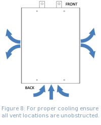 Figure 8: For proper cooling ensure all vent locations are unobstructed.