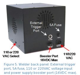 Figure 5: Welder back panel: External trigger port, 5A fuse, 110 or 220VAC voltage input and power supply booster port (16VDC max).