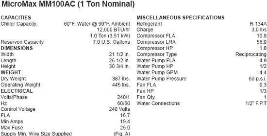 MicroMax MM100AC (1 Ton Nominal)