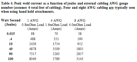 Low-power Spot Welder: 100sp Table4