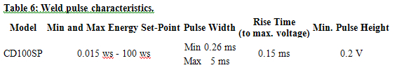 Low-power Spot Welder: 100sp Table6