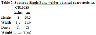 Low-power Spot Welder: 100sp Table7