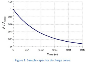 Resistance Welding: 320dp Graph1