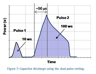 Resistance Welding: 630dp Graph3