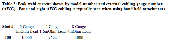 Micro Spot Resistance Welding Equipment: 160dp Table3