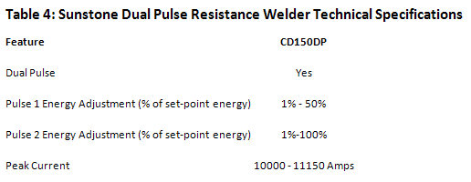 Micro Spot Resistance Welding Equipment: 160dp Table4