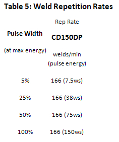 Micro Spot Resistance Welding Equipment: 160dp Table5