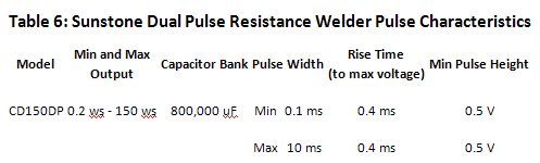 Micro Spot Resistance Welding Equipment: 160dp Table6