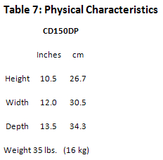 Micro Spot Resistance Welding Equipment: 160dp Table7