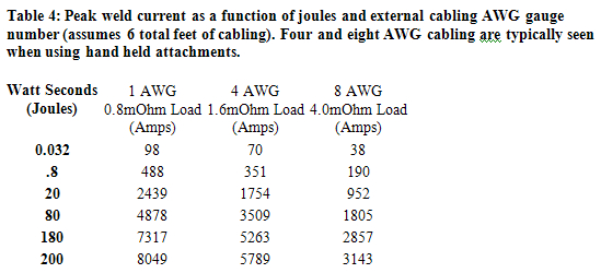 Micro Spot Resistance Welding: 200sp Table4