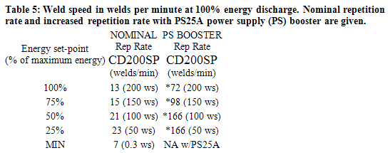 Micro Spot Resistance Welding: 200sp Table5