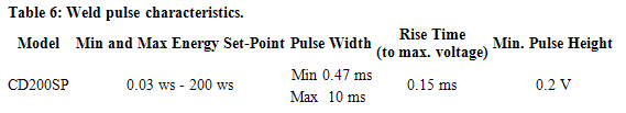 Micro Spot Resistance Welding: 200sp Table6