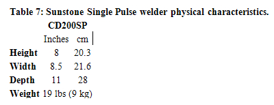 Micro Spot Resistance Welding: 200sp Table7