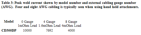 Resistance Spot Welding: 320dp Table3