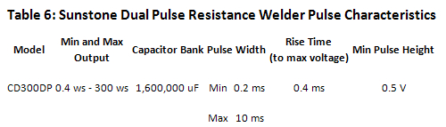 Resistance Spot Welding: 320dp Table6