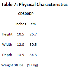 Resistance Spot Welding: 320dp Table7