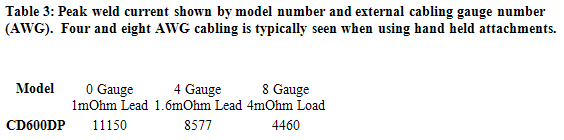 Spot Welder: 630dp Table3