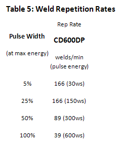 Spot Welder: 630dp Table5