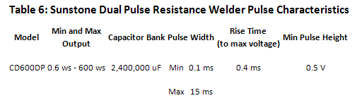 Spot Welder: 630dp Table6