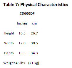 Spot Welder: 630dp Table7