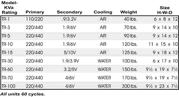 Welding Electrode Weight Chart