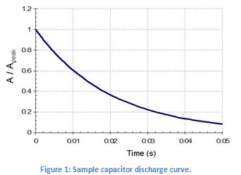 Figure 1: Sample capacitor discharge curve