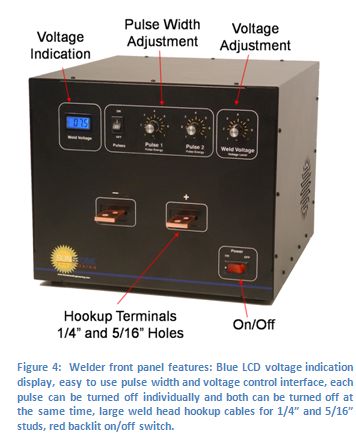 Figure 4:  Welder front panel features: Blue LCD voltage indication display, easy to use pulse width and voltage control interface, each pulse can be turned off individually and both can be turned off at the same time, large weld head hookup cables for 1/4 in. and 5/16 in. studs, red backlit on/off switch.