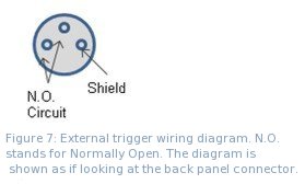 Figure 7: External trigger wiring diagram.  N.O. stands for Normally Open. The diagram is shown as if looking at the back panel connector.