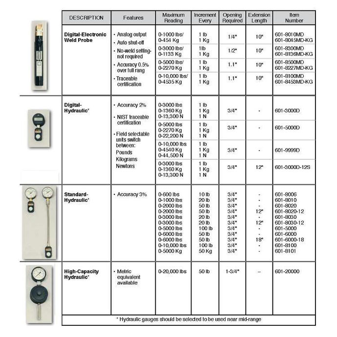 TUFFALOY Products