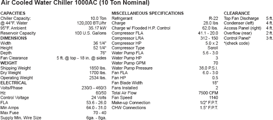 Air Cooled Water Chiller 1000AC (10 Ton Nominal)