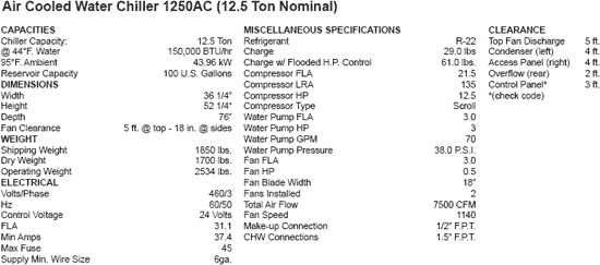 Air Cooled Water Chiller 1250AC (12.5 Ton Nominal)