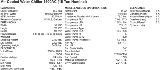 Air Cooled Water Chiller 1500AC (15 Ton Nominal)