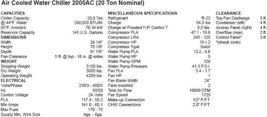 Air Cooled Water Chiller 2000AC (20 Ton Nominal)