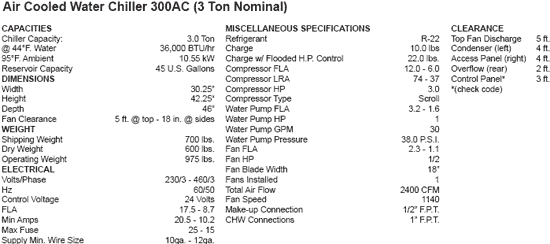 Air Cooled Water Chiller 300AC (3 Ton Nominal)