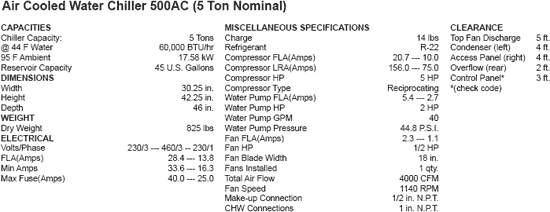 Air Cooled Water Chiller 500AC (5 Ton Nominal)