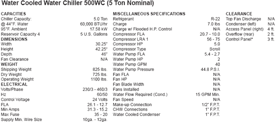 Water Cooled Water Chiller 500WC (5 Ton Nominal)