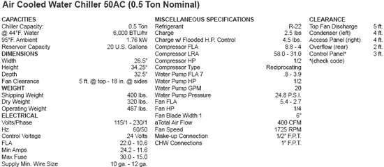 Air Cooled Water Chiller 50AC (0.5 Ton Nominal)