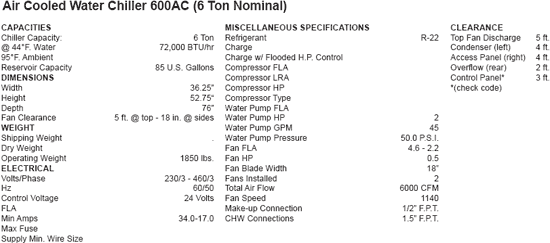 Air Cooled Water Chiller 600AC (6 Ton Nominal)