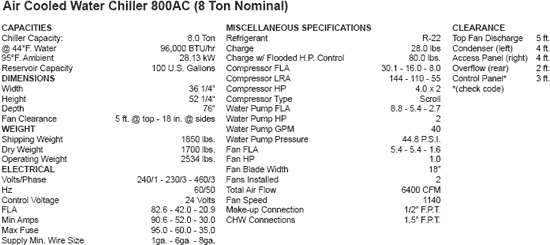 Air Cooled Water Chiller 800AC (8 Ton Nominal)